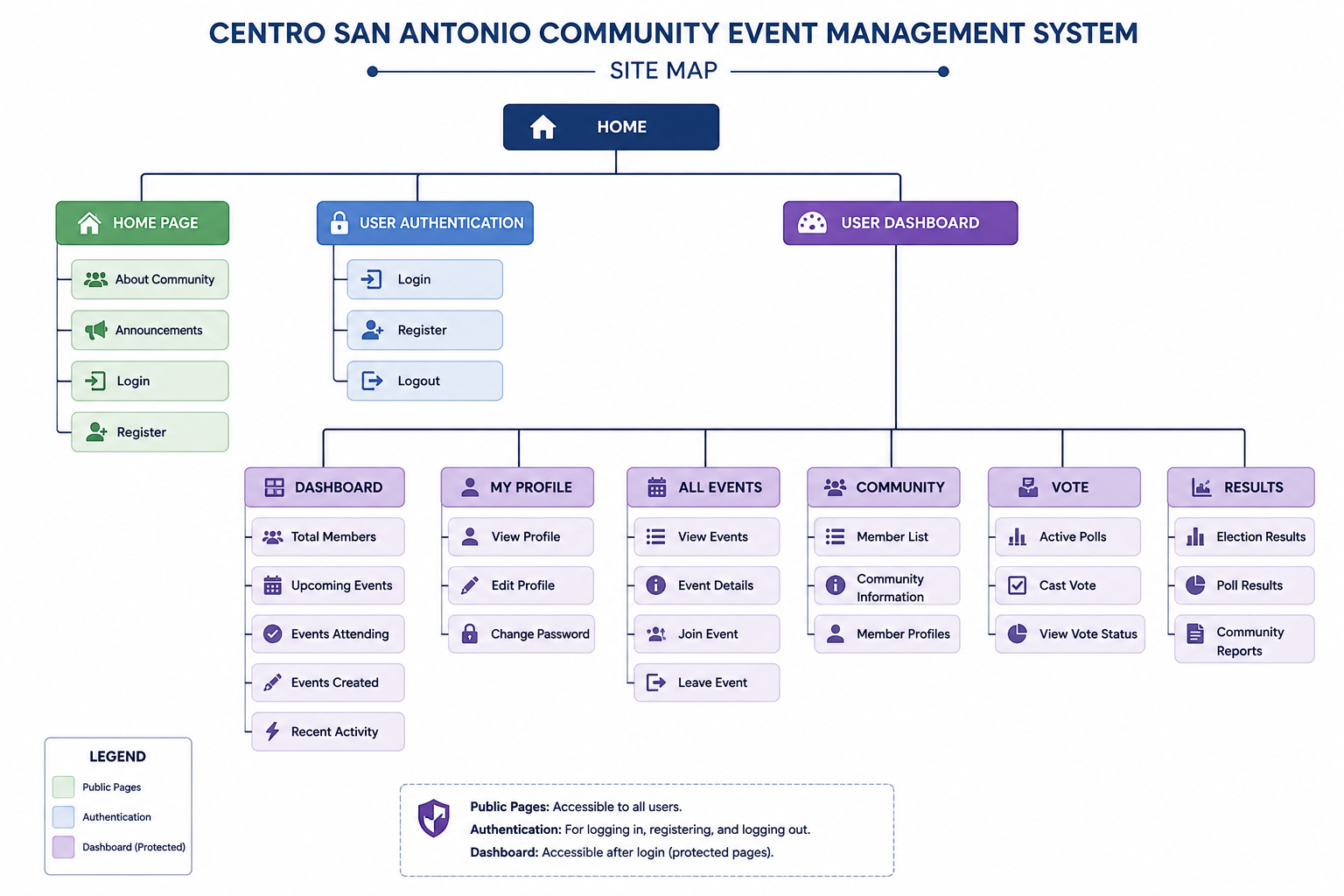 SiteMap