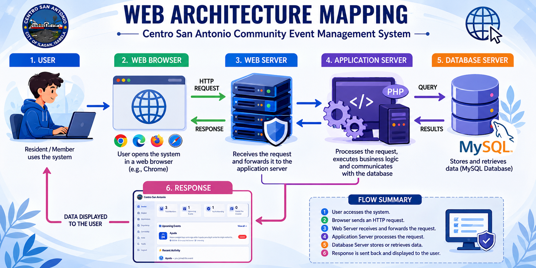 Web-Archi-Map